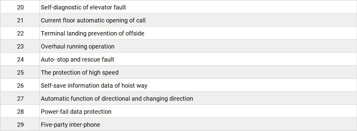 FUJIHD Elevator Standard Function FUJIHD Elevator Standard Function